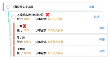 上海眾磊實(shí)業(yè)公司與上海實(shí)業(yè) 發(fā)展歷程與業(yè)務(wù)概覽